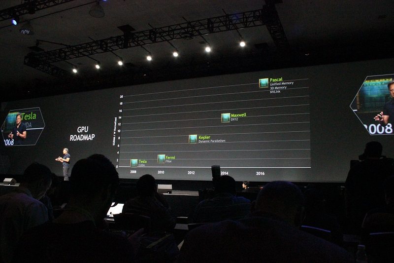 Nvidia GPU Technology Conference Keynote Live Update eTeknix
