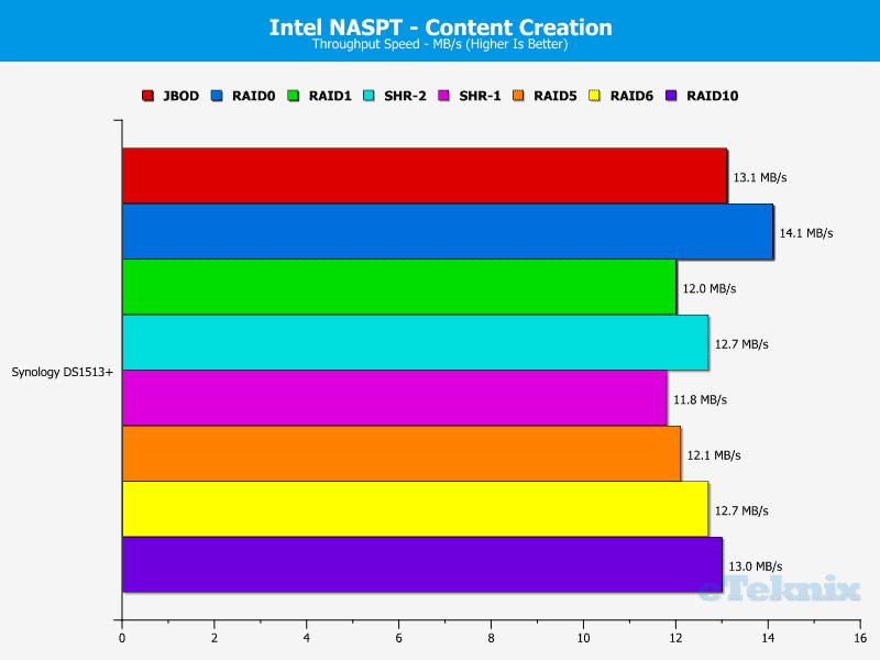 Synology_DS1513+_NASPT_Content
