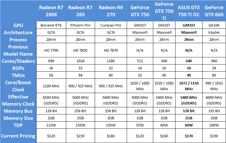 asus_gtx750ti_oc_specs