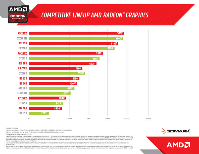 The Rise and Rise of Radeon eTeknix