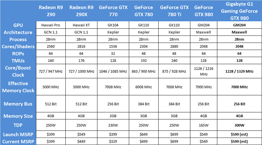 Gigabyte_GTX980_g1gaming_specsv5
