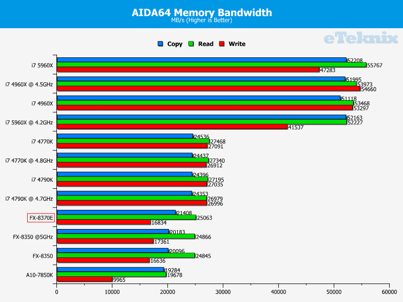 aida64 cache and memory benchmark free download