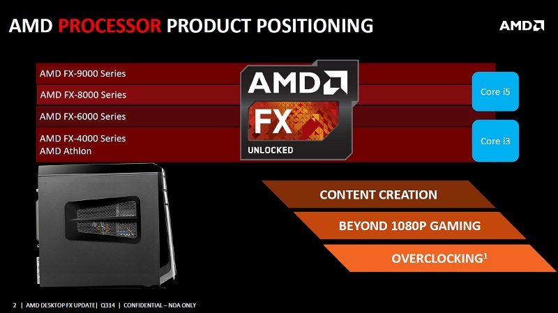 Amd fx какой сокет