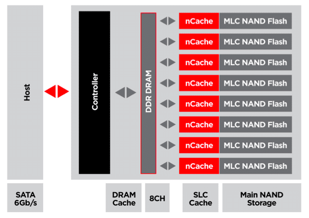 n-cache technology