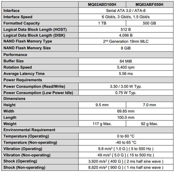 Toshiba Announces New Generation Hybrid Drives | eTeknix