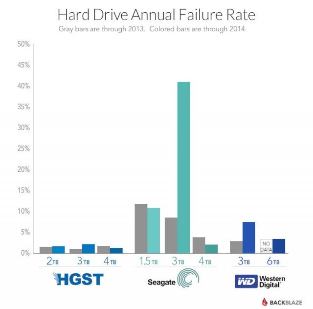 hdd failure