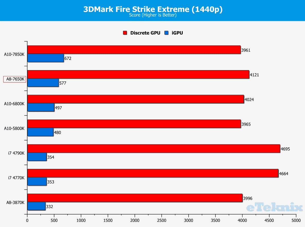 apu opencl benchmark apu opencl benchmark