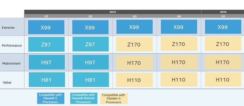 Intel 100 series что это