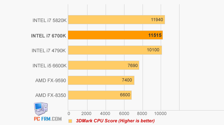 Intel-i7-6700K-3D-MARK-4