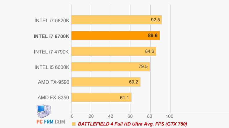 Intel-i7-6700K-BATTLEFIELD-4