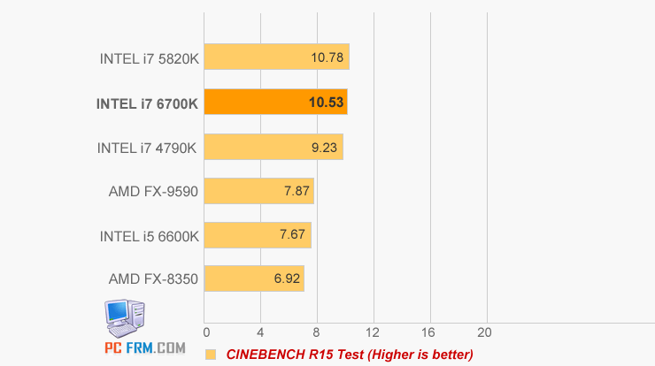 Intel-i7-6700K-CINEBENCH