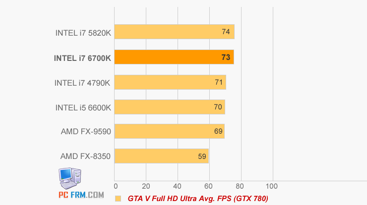 Intel-i7-6700K-GTA-5