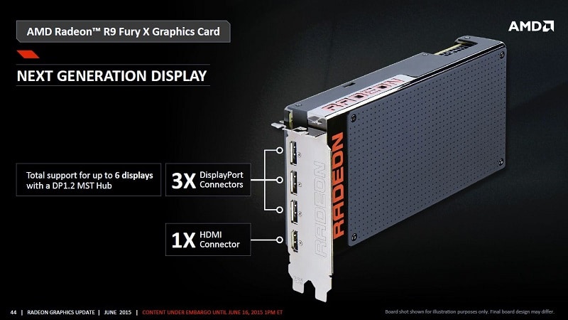 AMD R9 Fury X HDMI DisplayPort