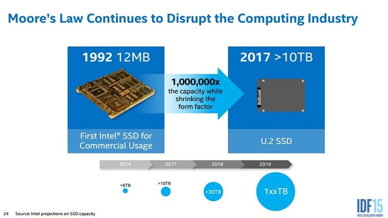 Intel IDF 2015 SSD NAND NVMe