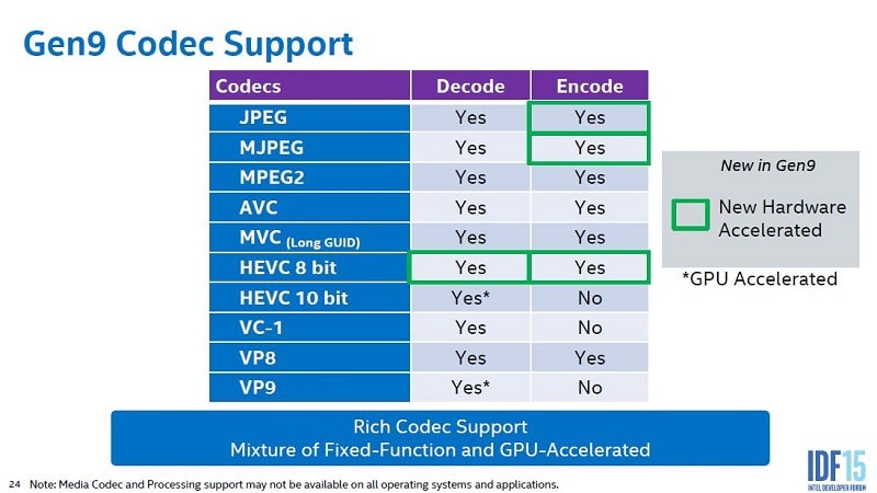 Intel Skylake iGPU Gen9 GPU Overview 7