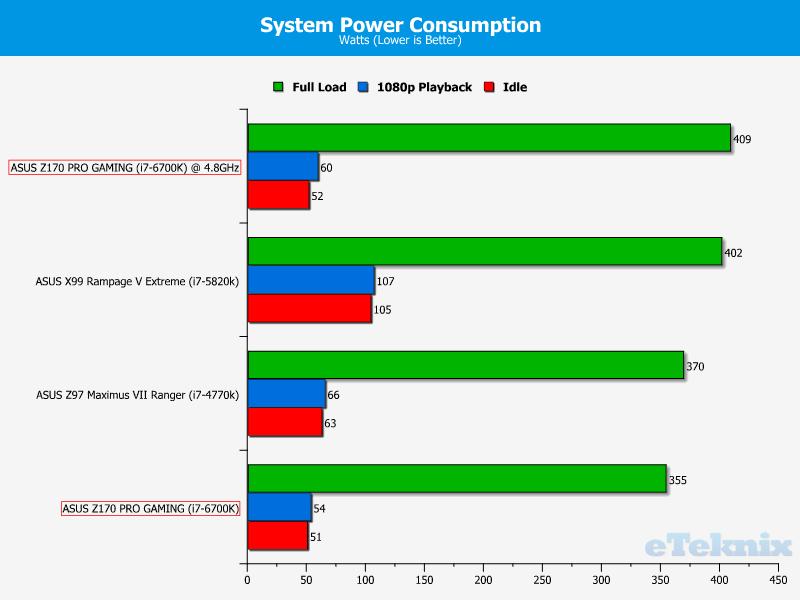 Asus power scheme что это