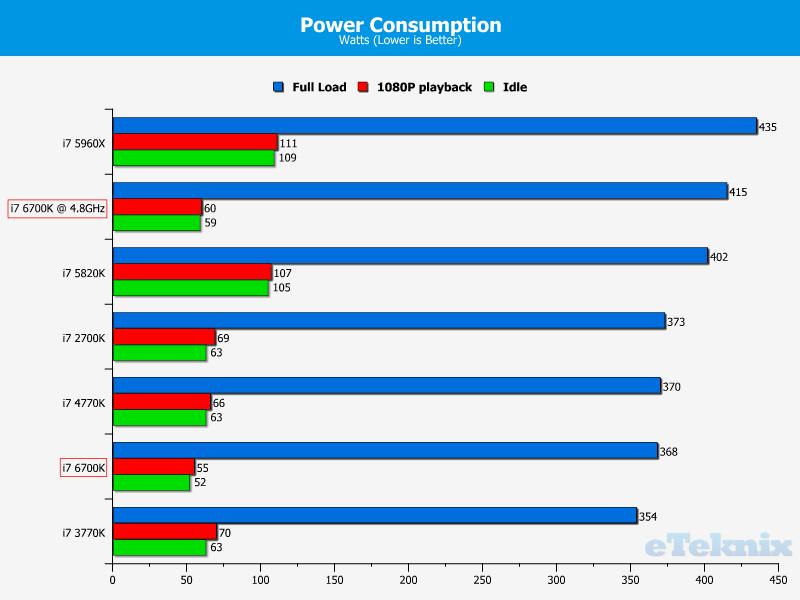 good temp for cpu stress test 6700k