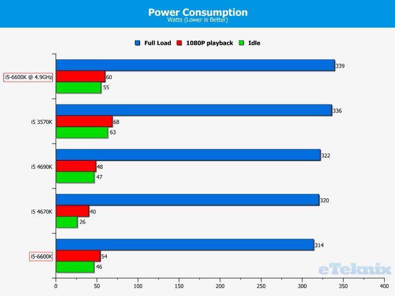 6700k doesnt dclock at idle 6700k doesnt dclock at idle