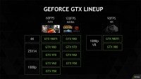 Nvidia GeForce Lineup PC Recomended Hardware Specifications