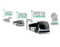 3051475 inline i 1 meet the electric bus that wants copy