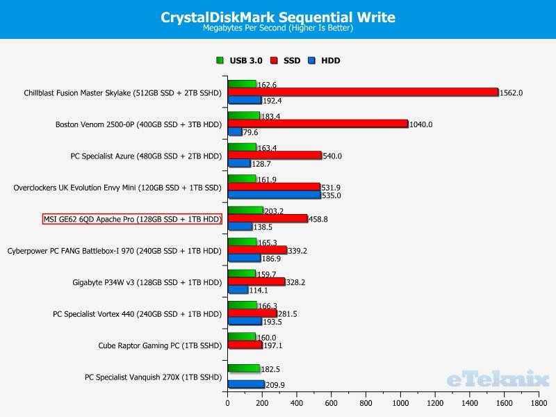 Cpu switching frequency msi что это