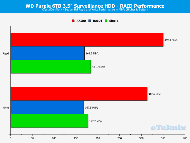wd raid wd drive utilities crashes wd raid wd drive utilities crashes