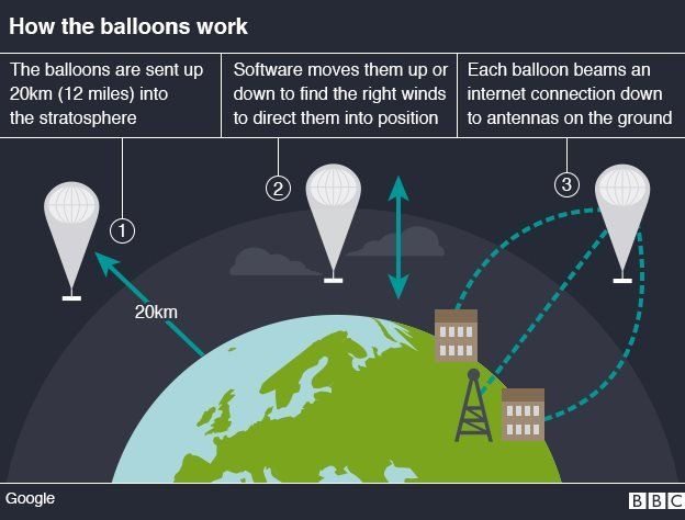 project loon 2