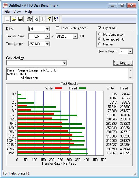 Seagate_eNAS6TB_RAID-Bench-raid10-atto