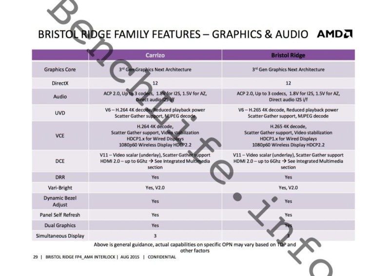 bristol-ridge-family-features-–-graphics-audio