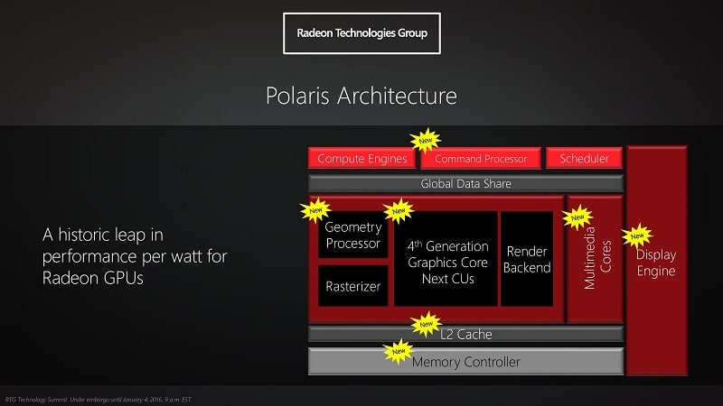 AMD Polaris 10 and 11 Benchmarks Leaked
