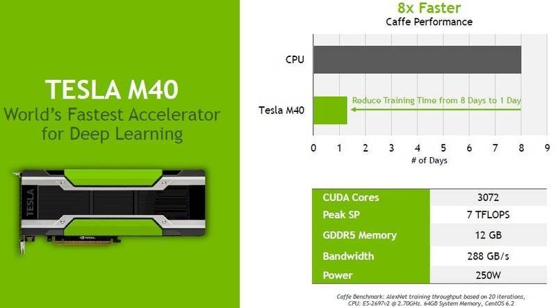 GIGABYTE Server Lineup First To Be Tesla M40 Certified | eTeknix