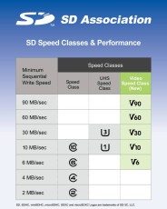 SDA Video Class SD5 Rating