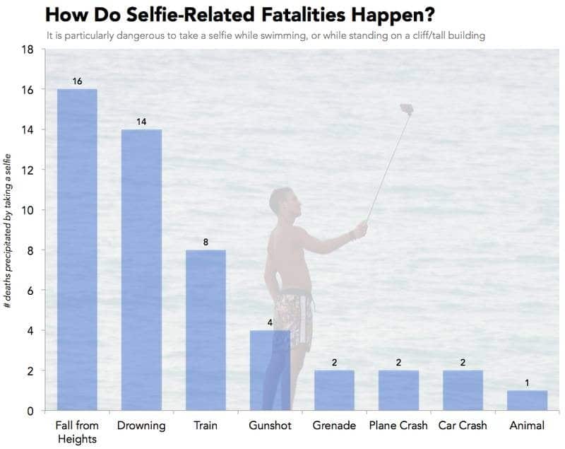 selfie death causes