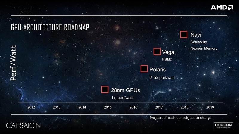 AMD