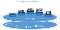 Windows Universal Windows Platform APPs UWP uwa
