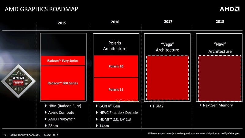 AMD-Radeon-2016-2018-Polaris-Vega-Navi-Roadmap