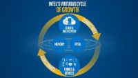 Intel Cycle of Growth