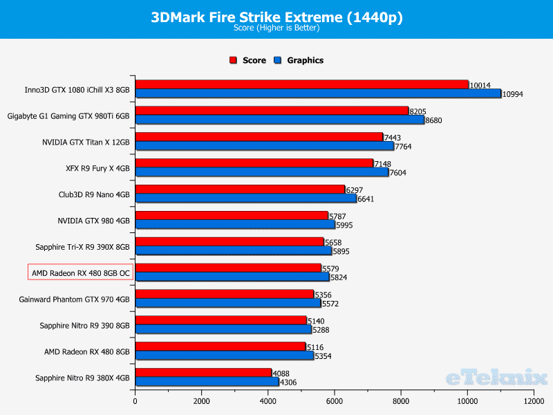superposition benchmark rx 580