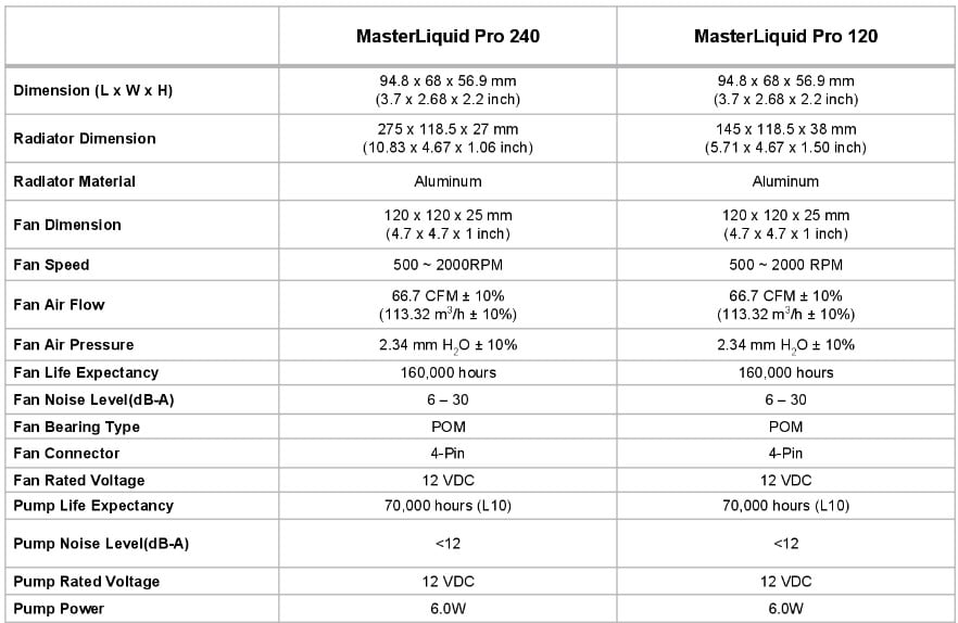 Cooler Master MasterLiquid 240mm AIO CPU Cooler Review | eTeknix