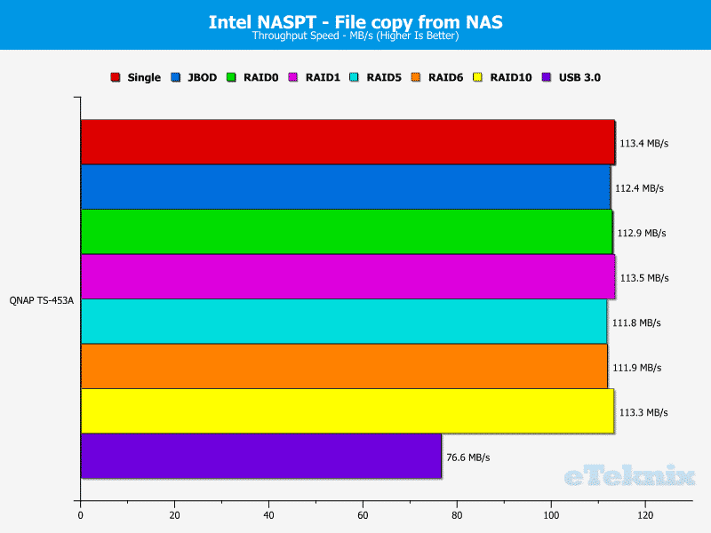 QNAP_TS453A-Chart-09 file from nas
