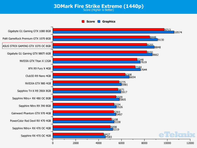 gtx 1070 abysmal opencl benchmark score