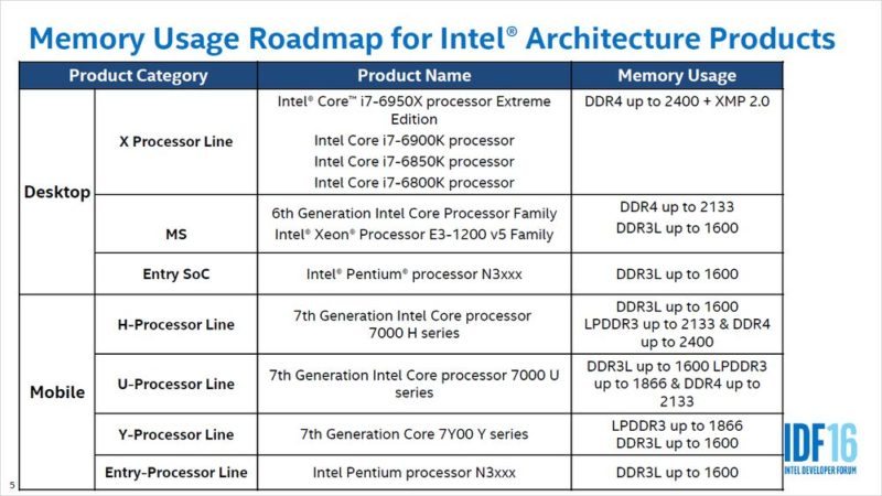 Intel-Kaby-Lake-DRAM-Usage
