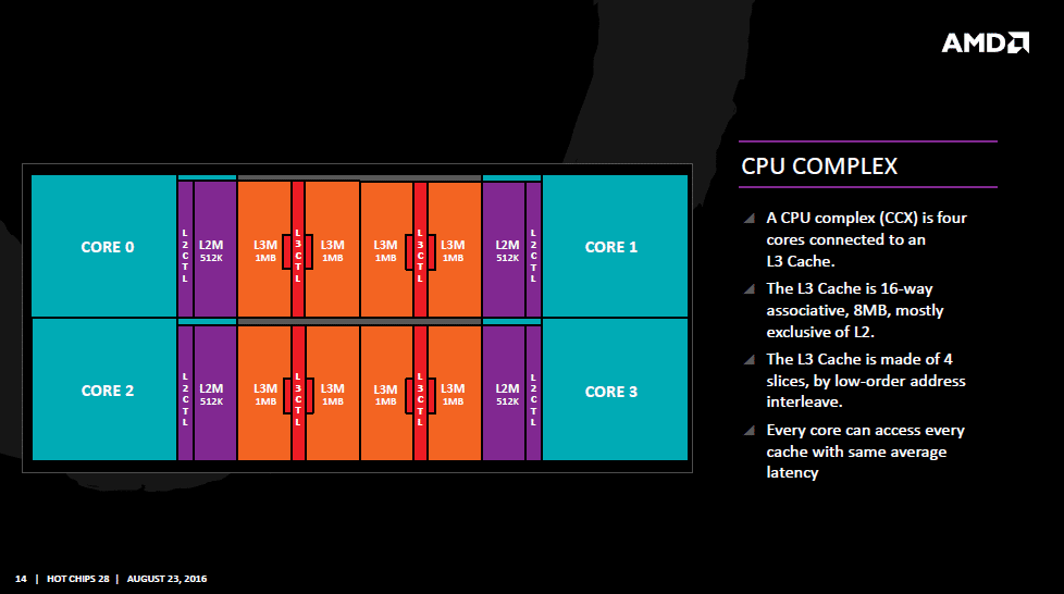 amd zen 4 ryzen 7000