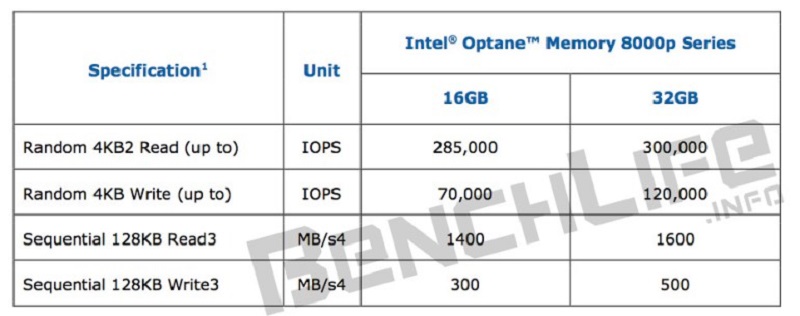intel-optane-memory-8000p-3d-xpoint