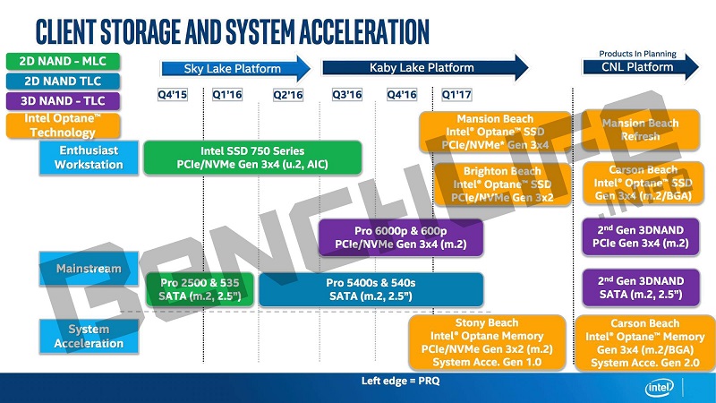 intel-optane-ssd-3d-xpoint-roadmap