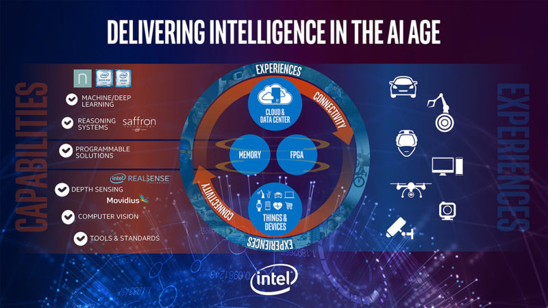 intel-ai-ecosystem-deep-learning-artificial-intelligence