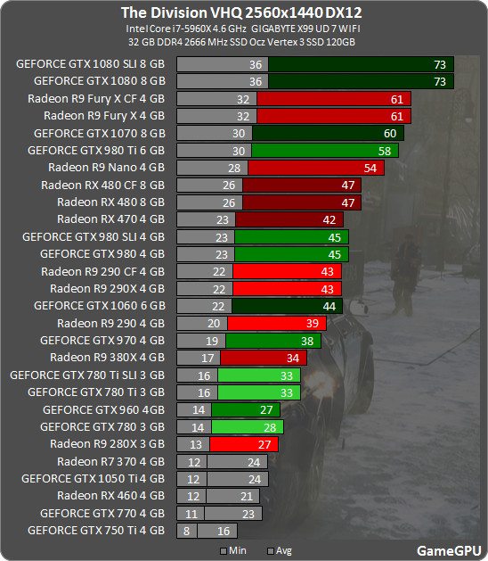 Division 2 вылетает directx 12