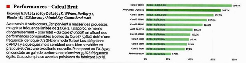 amd-ryzen-rendering-performance-benchmarks