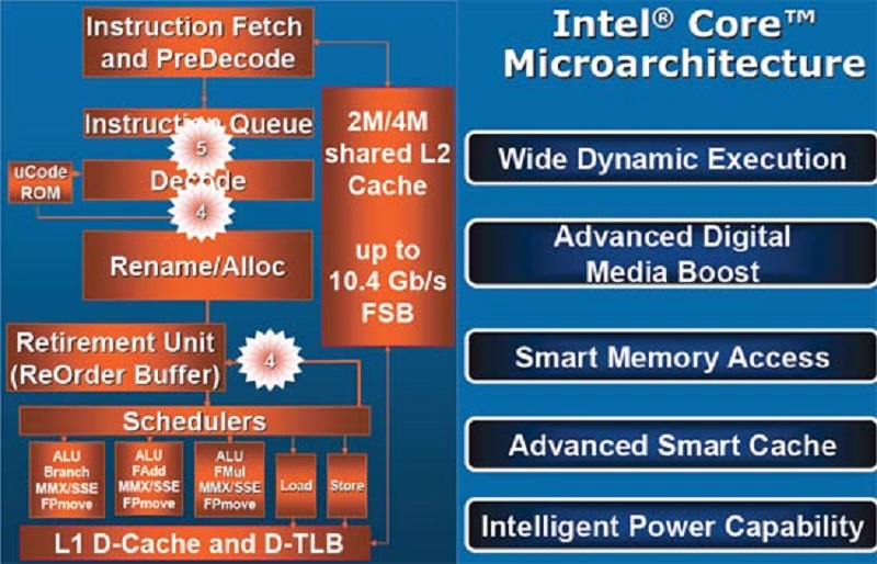 Архитектура intel x86 64