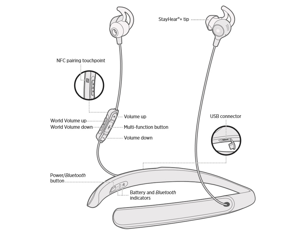 New Bose Hearphones Can Augment User Hearing Ability | eTeknix